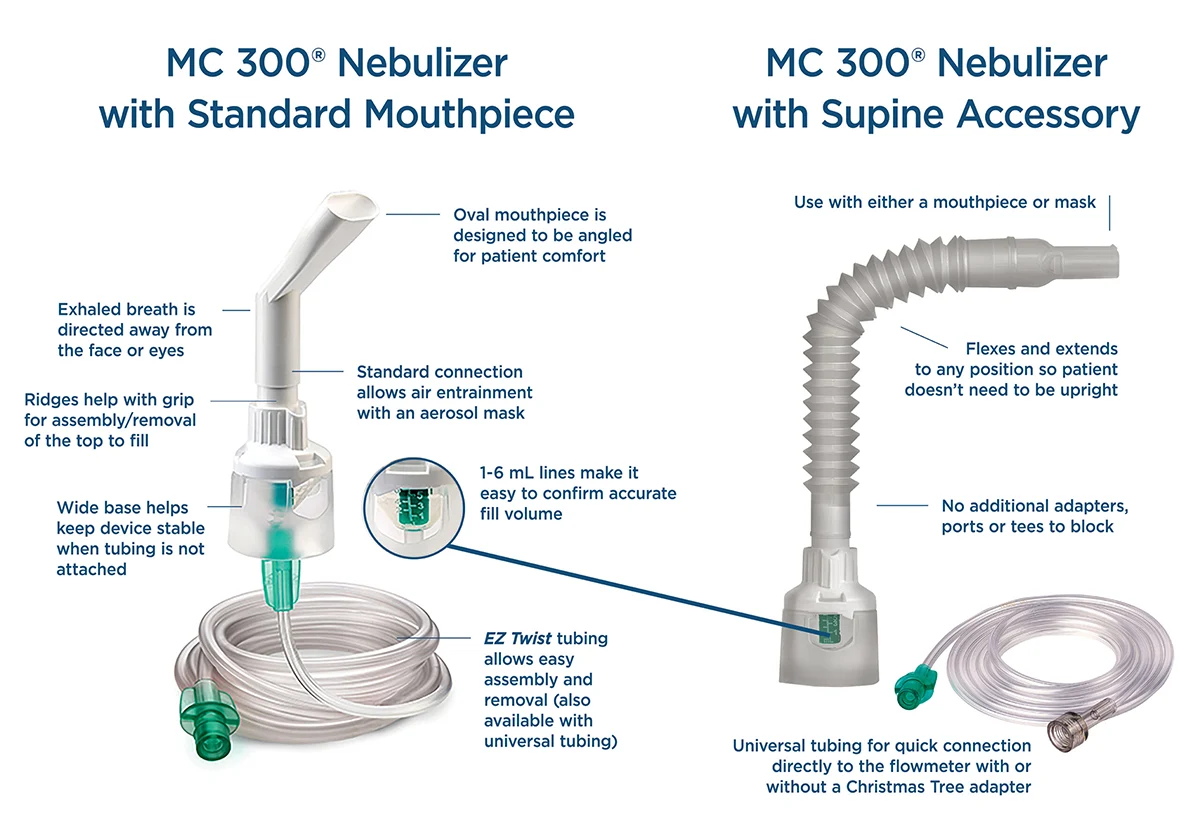 MC 300 Respiratory Device
