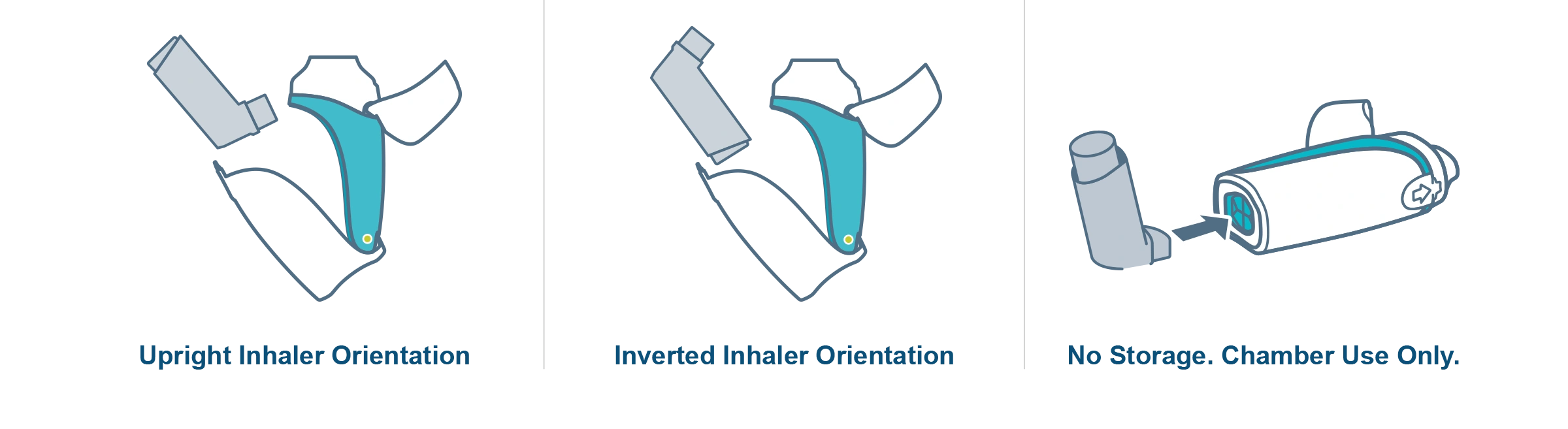 Aerochamber2Go Inhaler Orientation